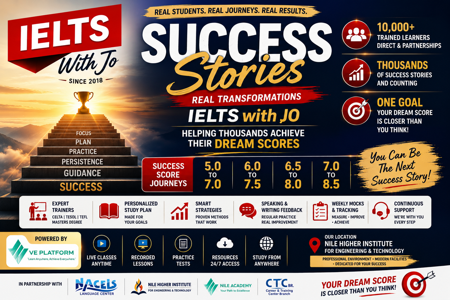 IELTS with Jo Successful Stories
